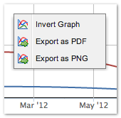 export-charts-menu