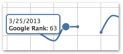 keywords_graph_with_gap