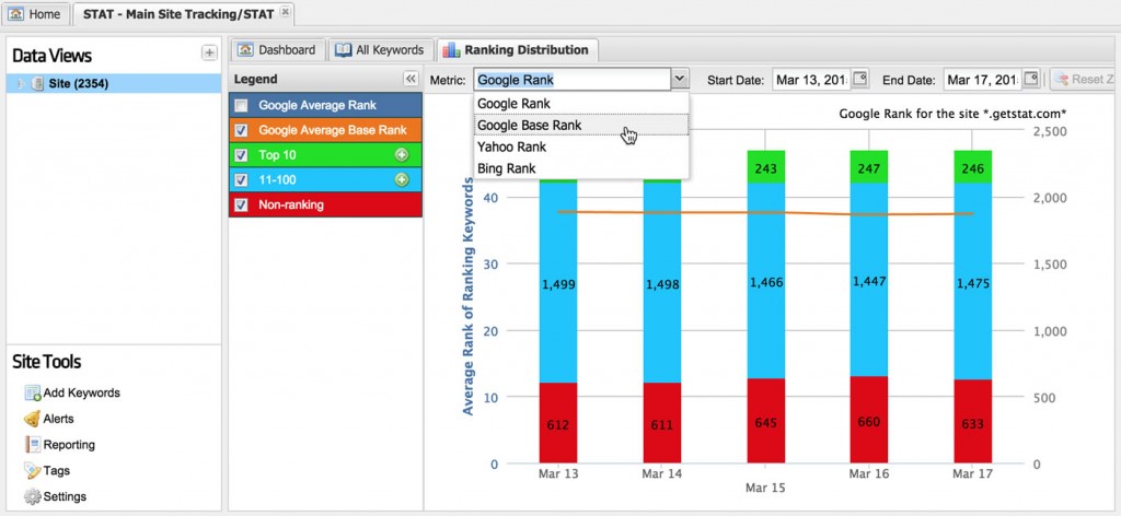 Select Google Base Rank from the Metric drop-down to see your Google ranking distributions without universal results.