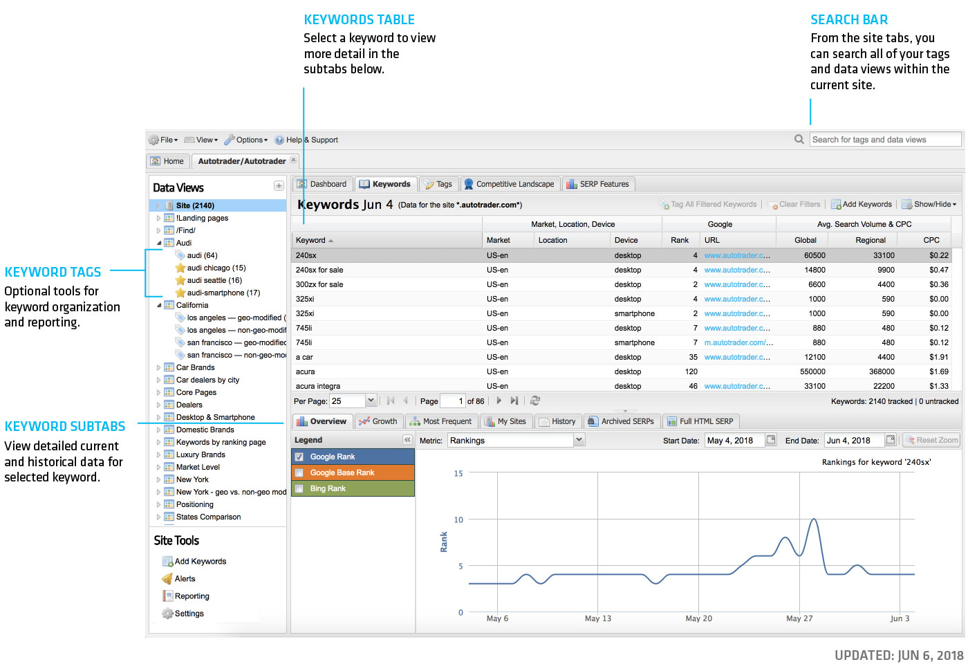 Overview: Keywords