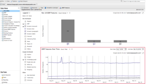 SERP Features Over Time graph