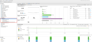 Dashboard tab showing the "Swimwear" data view