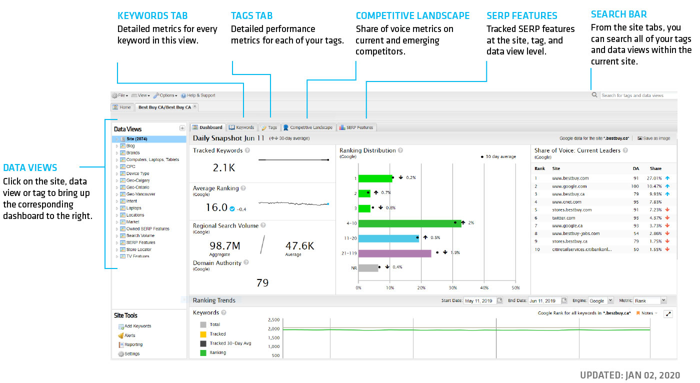 Site tab overview