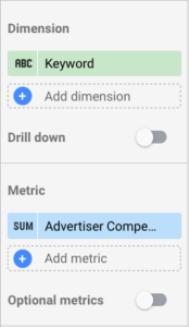 Dimensions and metrics tool bar